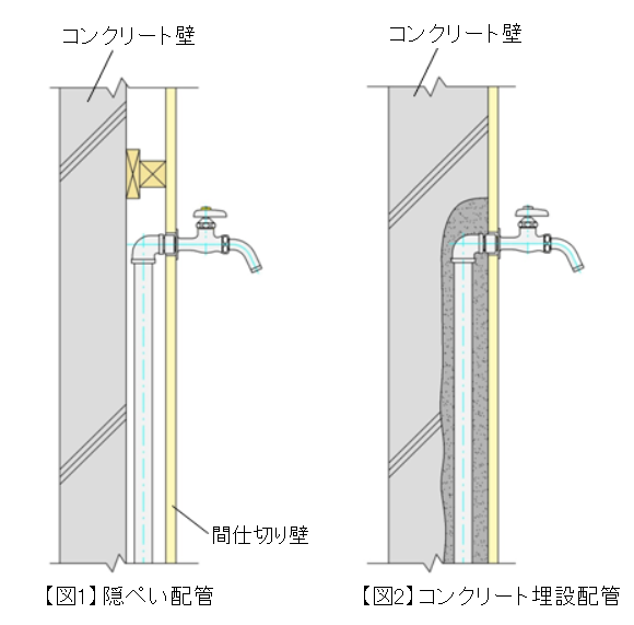 露出ステンレス配管 ステンレス配管のベンカン