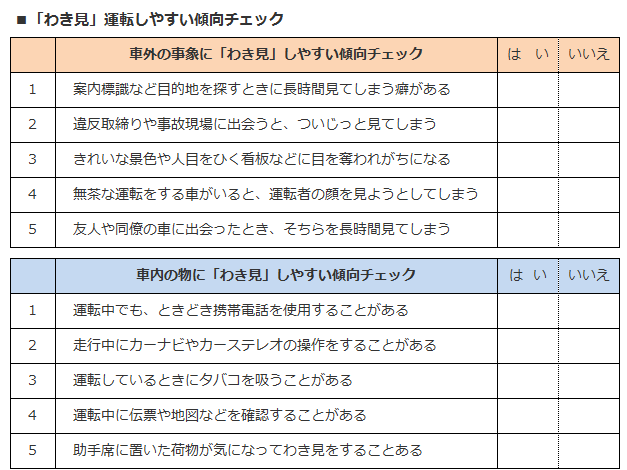 わき見運転チェック