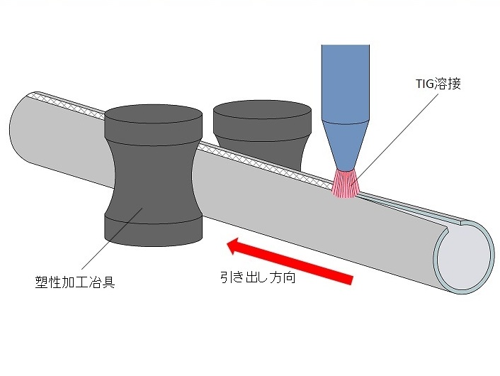 パイプ溶接