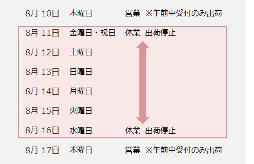 2017夏季休業