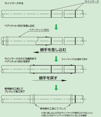 工程写真