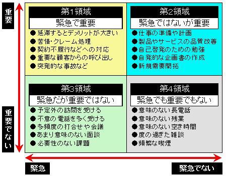 マネジメント 時間管理 ステンレス配管のベンカン マネジメント 時間管理 ステンレス配管のベンカン