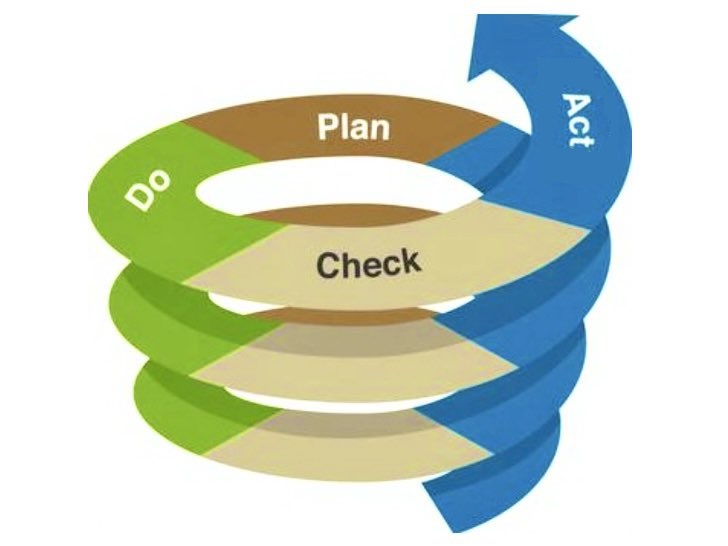 マネジメント「ＰＤＣＡサイクル」 | ステンレス配管のベンカン