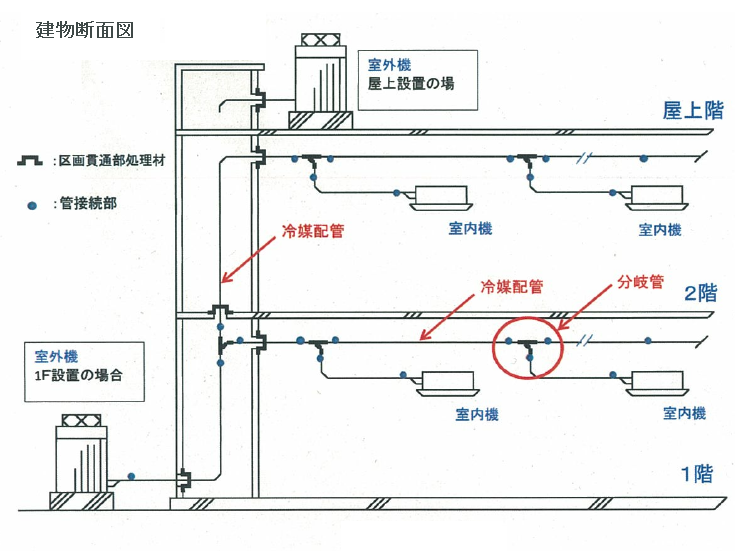 冷媒管冷暖房/空調