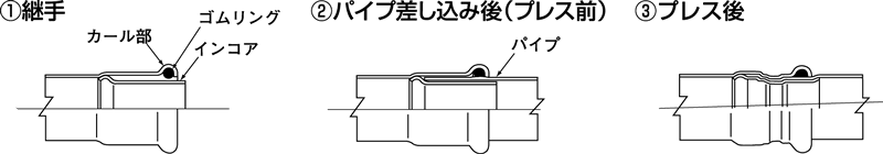 ［画像］CUプレス構造イメージ