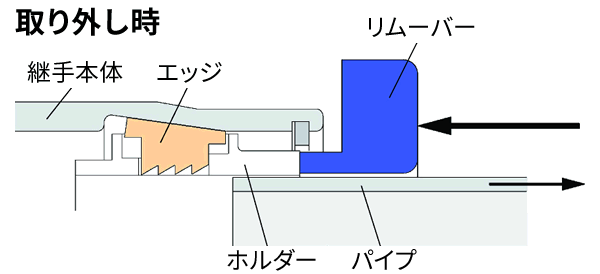 ［チャート］EGジョイントのパイプ取り外し