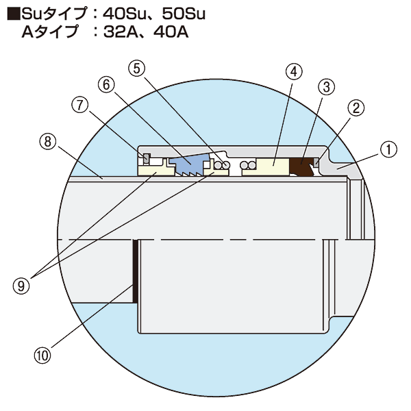 激安通販 薄肉管SU ﾜﾝﾀｯﾁ ﾍﾞﾈｯｸｽ EG ｿｹｯﾄ 異径:EGR 25SU x 13SU∴∴