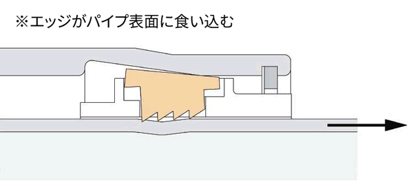 激安通販 薄肉管SU ﾜﾝﾀｯﾁ ﾍﾞﾈｯｸｽ EG ｿｹｯﾄ 異径:EGR 25SU x 13SU∴∴