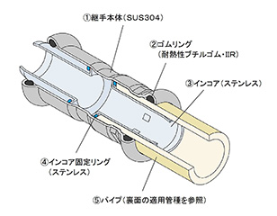 ［画像］JPジョイント構造図